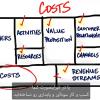 هزینه‌ها و ساختار هزینه در استارتاپ