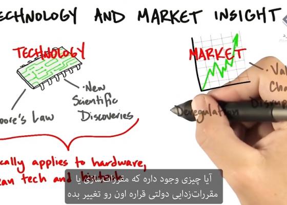 بینش بازار و فناوری