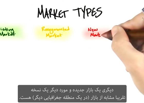 انواع بازار - معرفی