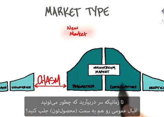 بازار جدید - تفصیلی