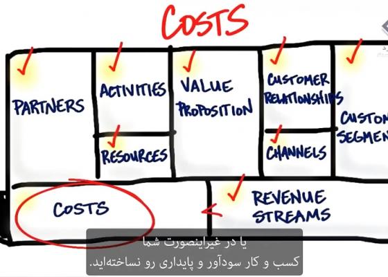 هزینه‌ها و ساختار هزینه در استارتاپ
